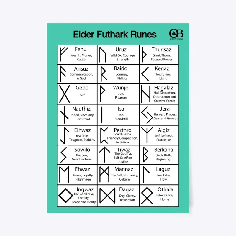 Elder Futhark Runes Poster - OBW